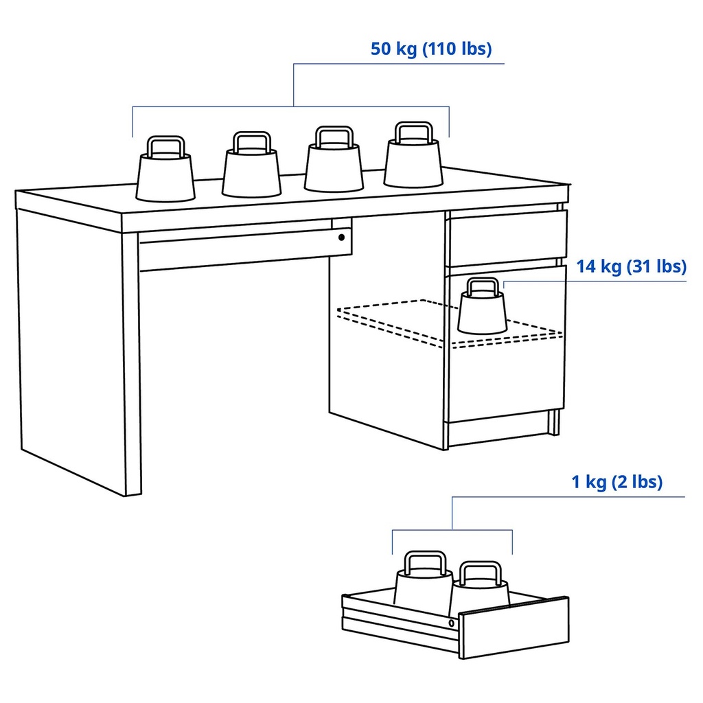 MALM Desk - white 140x65 cm (55 1/8x25 5/8 ")